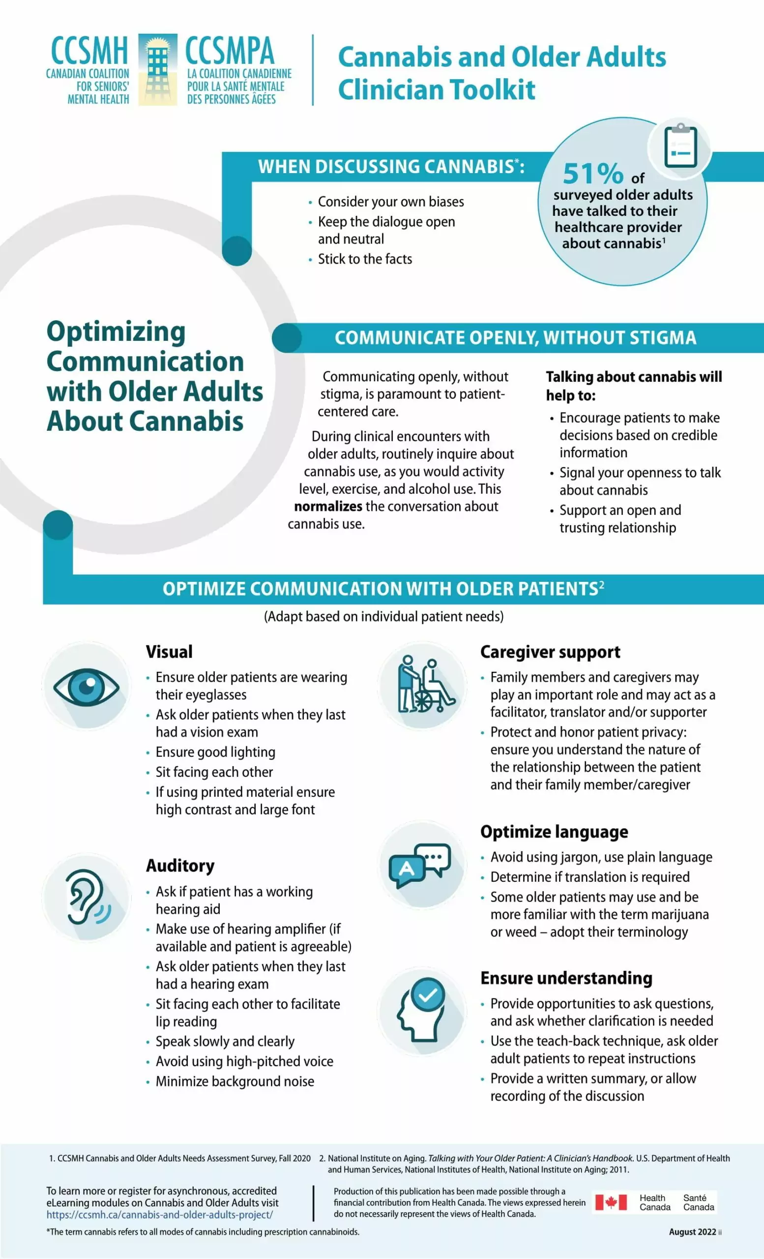 Infographic 2 Optimizing Communication Aug22-1