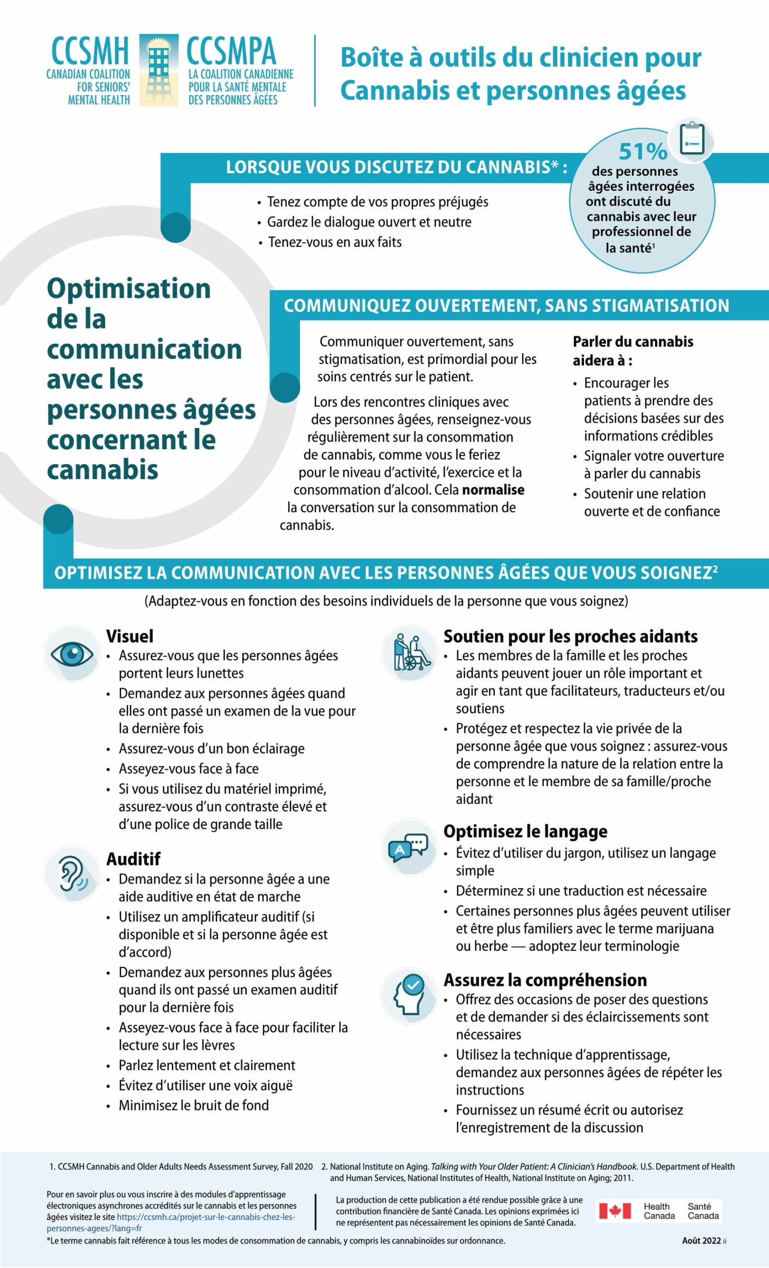 Infographic 2 Optimizing Communication FR Sept01-1