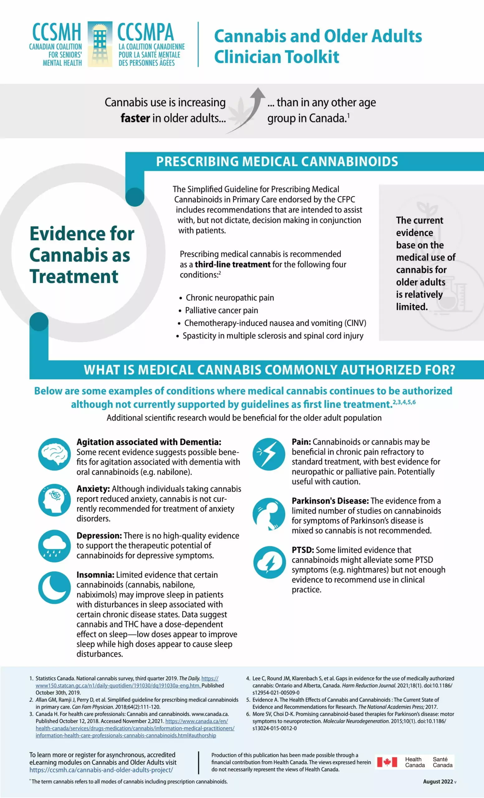 Infographic 5 UPDATED EvidenceOct11 (1)-1