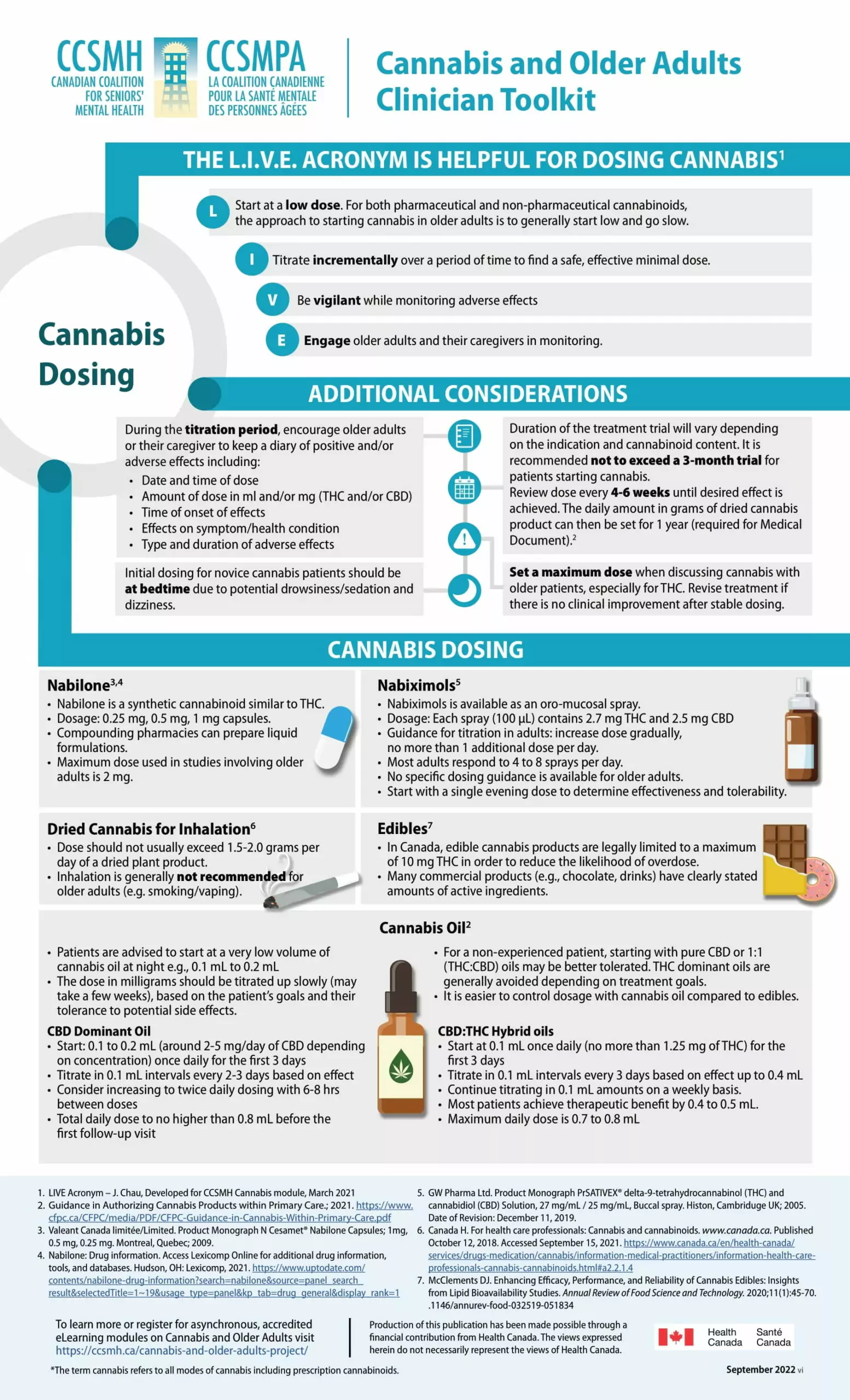 Infographic 6 DosingSept28 (1)-1