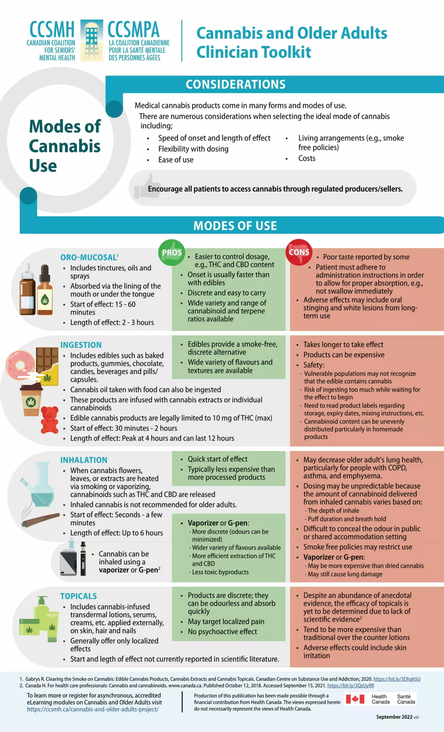 Infographic 8 Modes Sept28 (1)-1