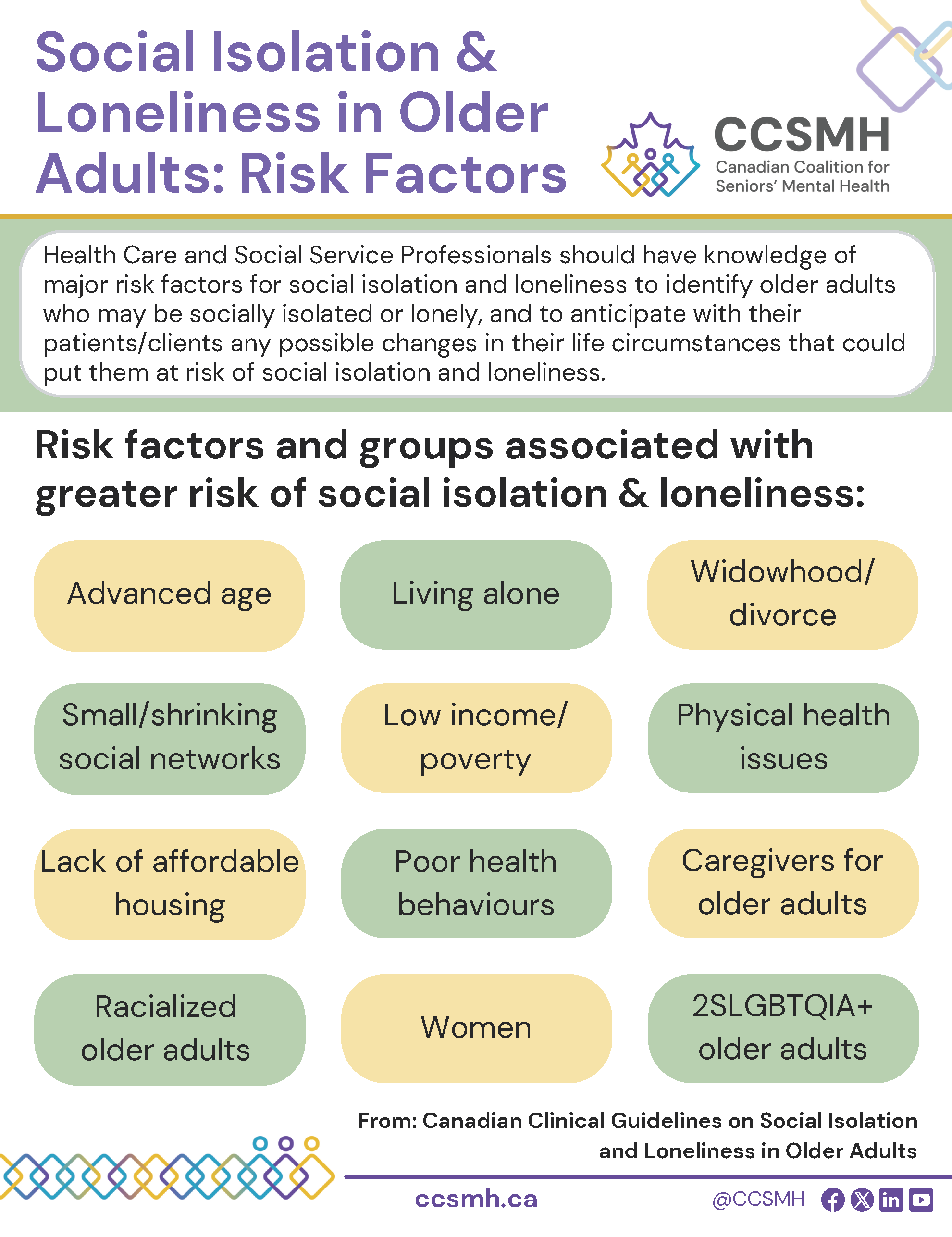 Social Isolation and Loneliness - Risk Factors info sheet