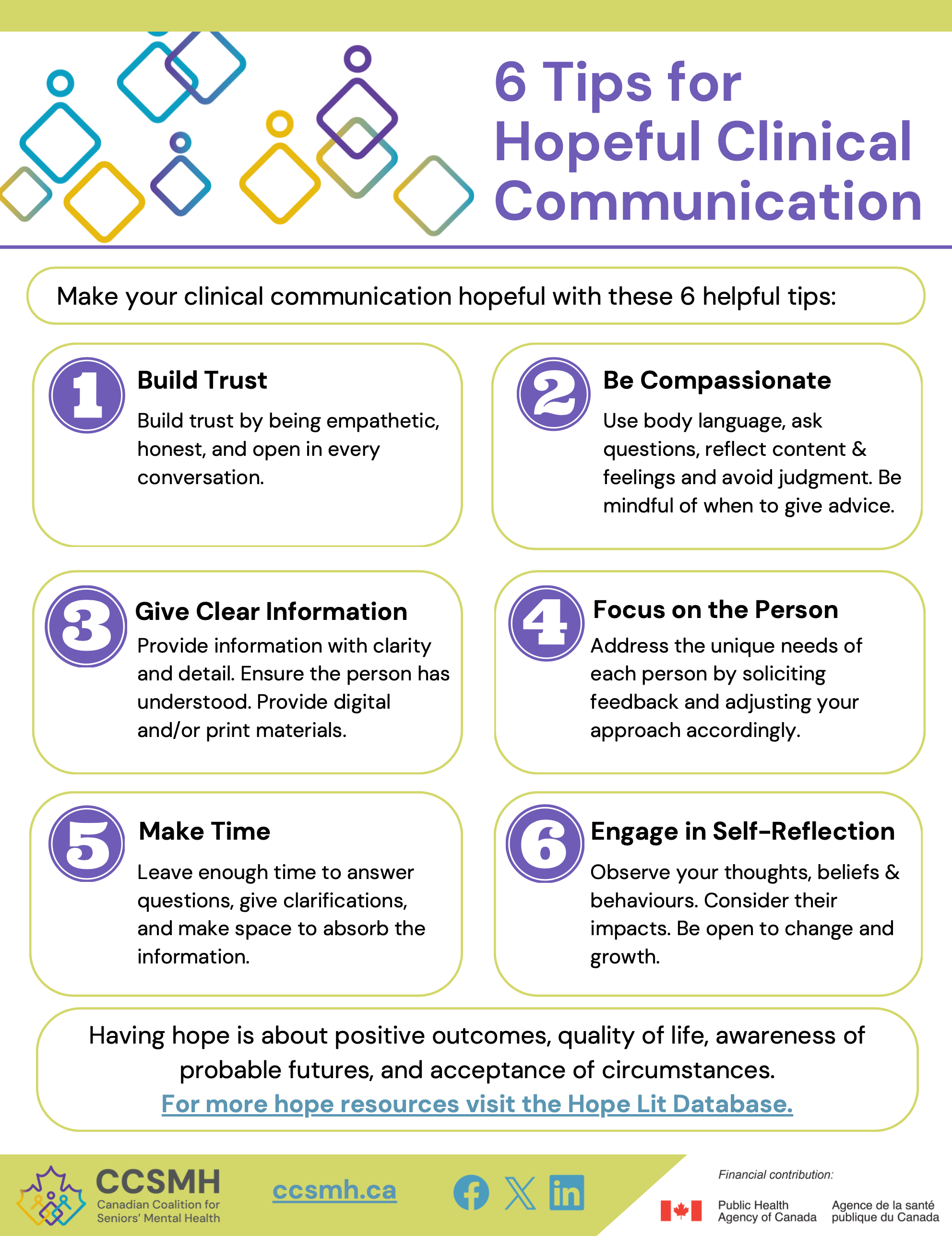 EN Hope in Clinical Conversations Infographic Cover