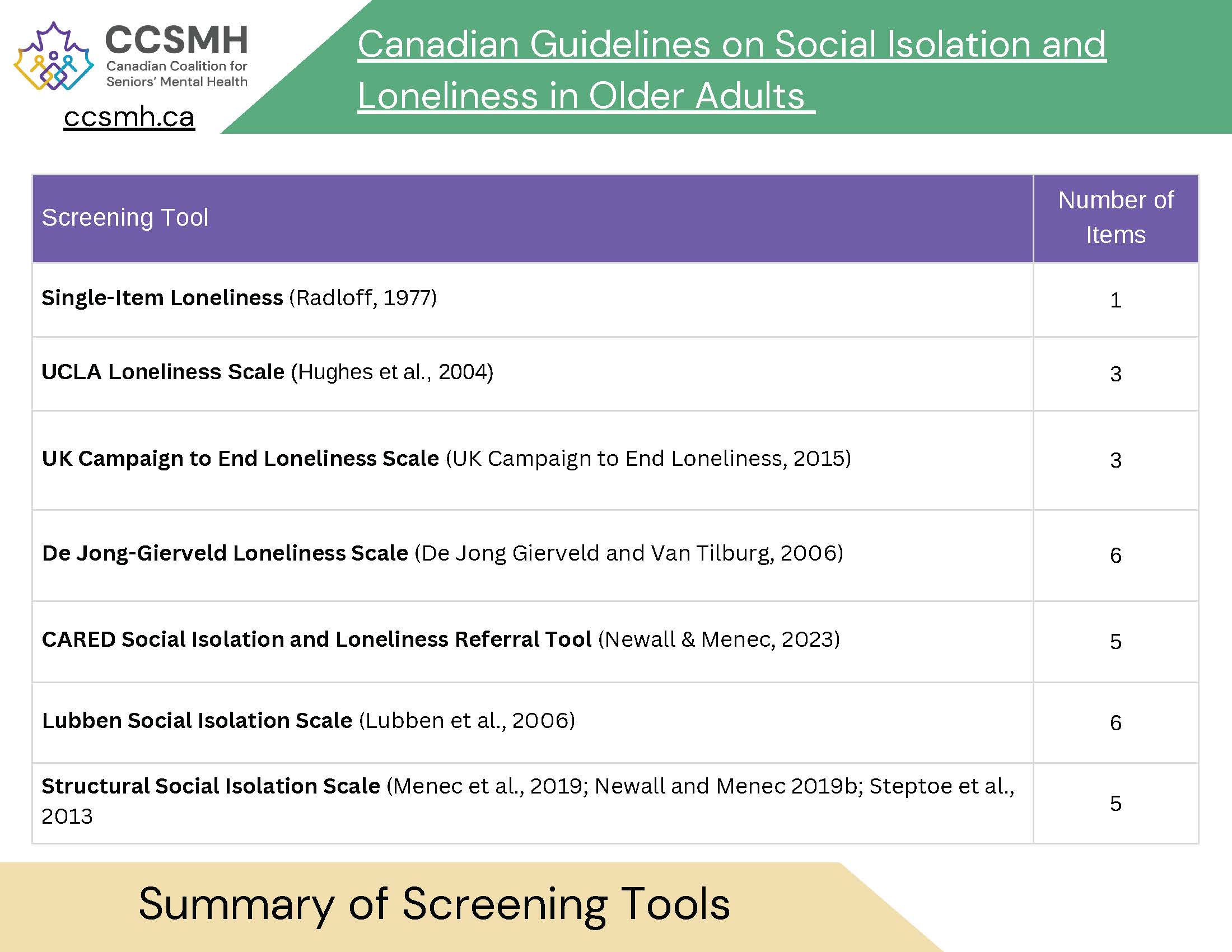 SIL Screening Tools Summary